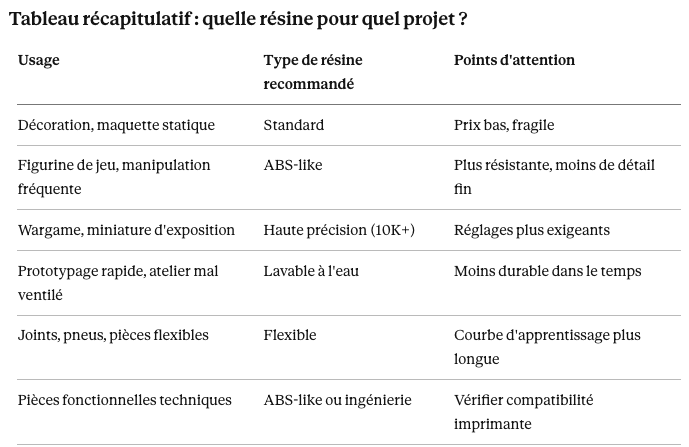 tableau recapitulatif : quelle résine pour quel projet